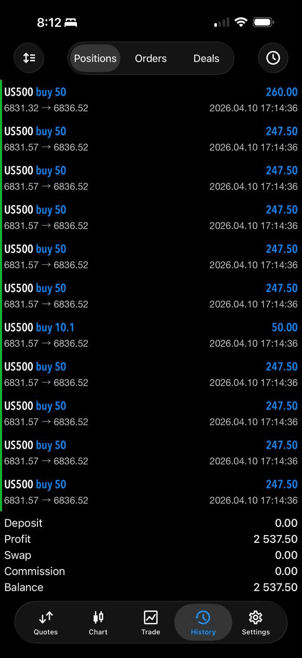 Trade proof
